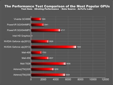 antutu benchmark pc|GPU benchmarking and how to choose a GPU framework.